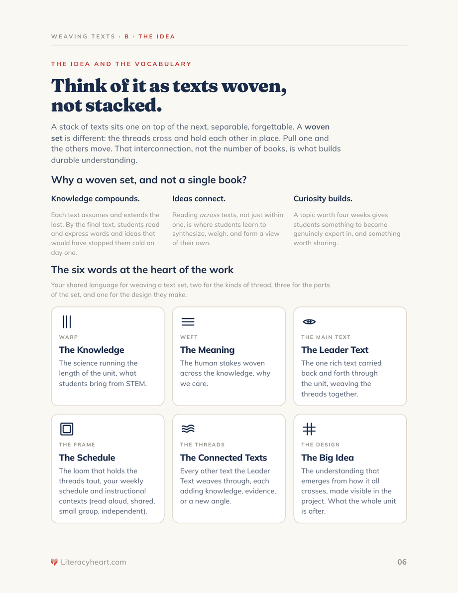 The idea: texts woven, not stacked